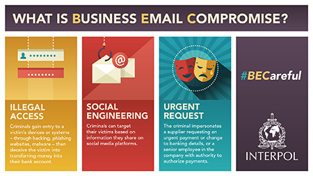 Business Email Compromise (BEC)