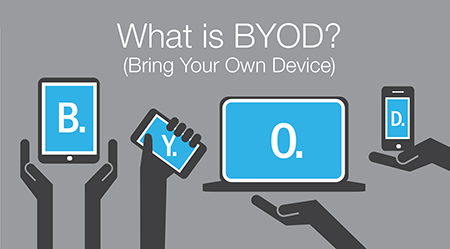BYOD (Bring-Your-Own-Device)