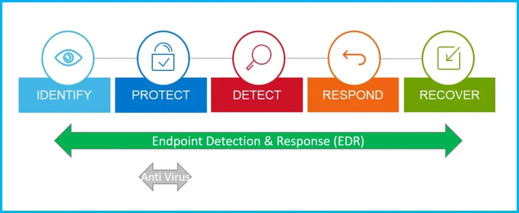 Can EDR Detect Malware