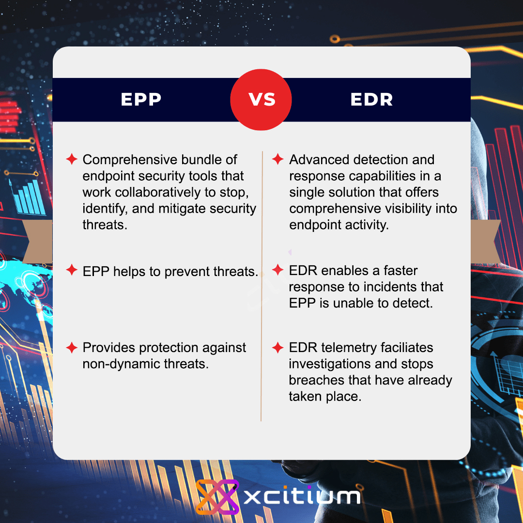 Comparison Between EPP vs EDR