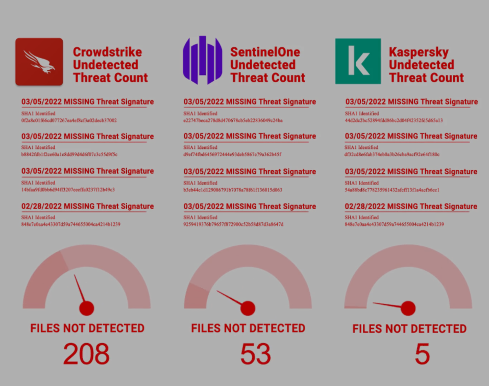 cyber threats
