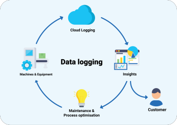 Data Logging