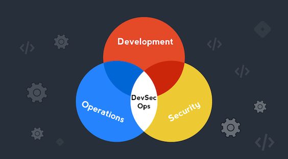 DevSecOps