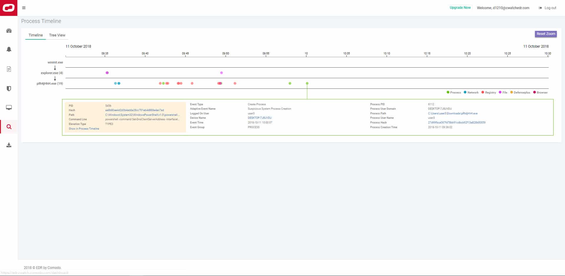 Process Timeline