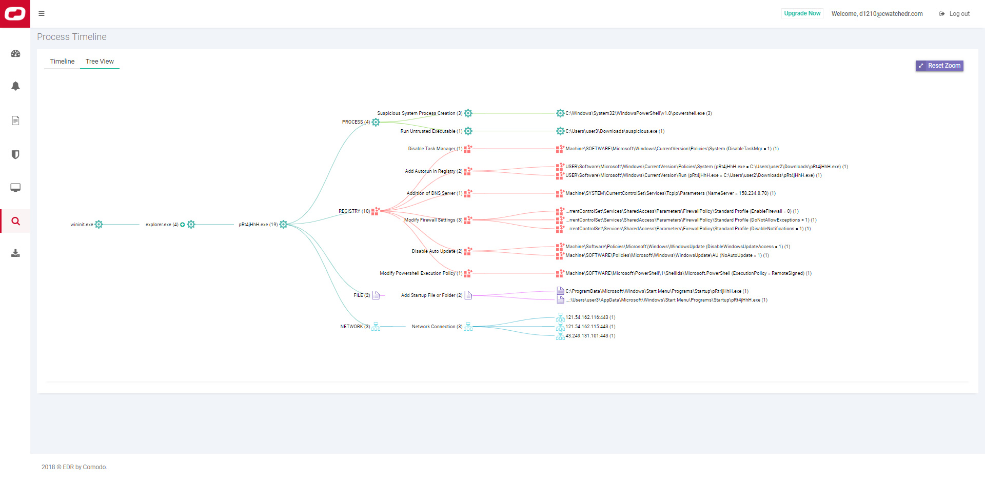 Process Tree Visualization