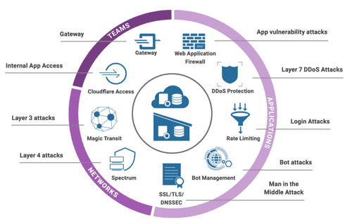 Endpoint Security Software List