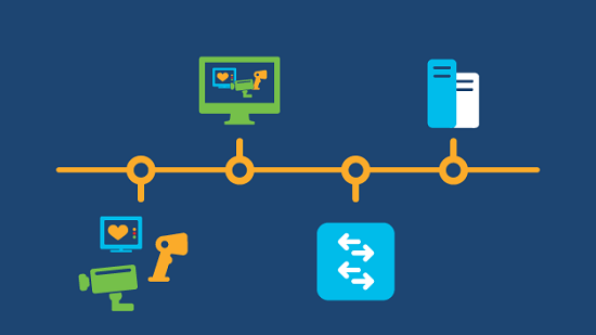 EDR Endpoint Solutions
