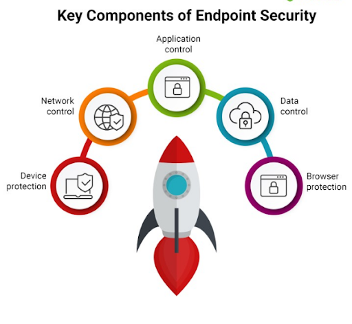 EDR Endpoint Security