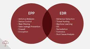 EPP vs EDR