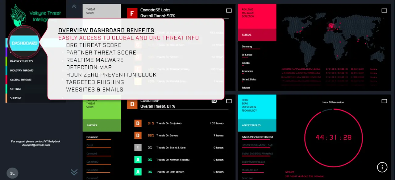 Dashboard Benefits