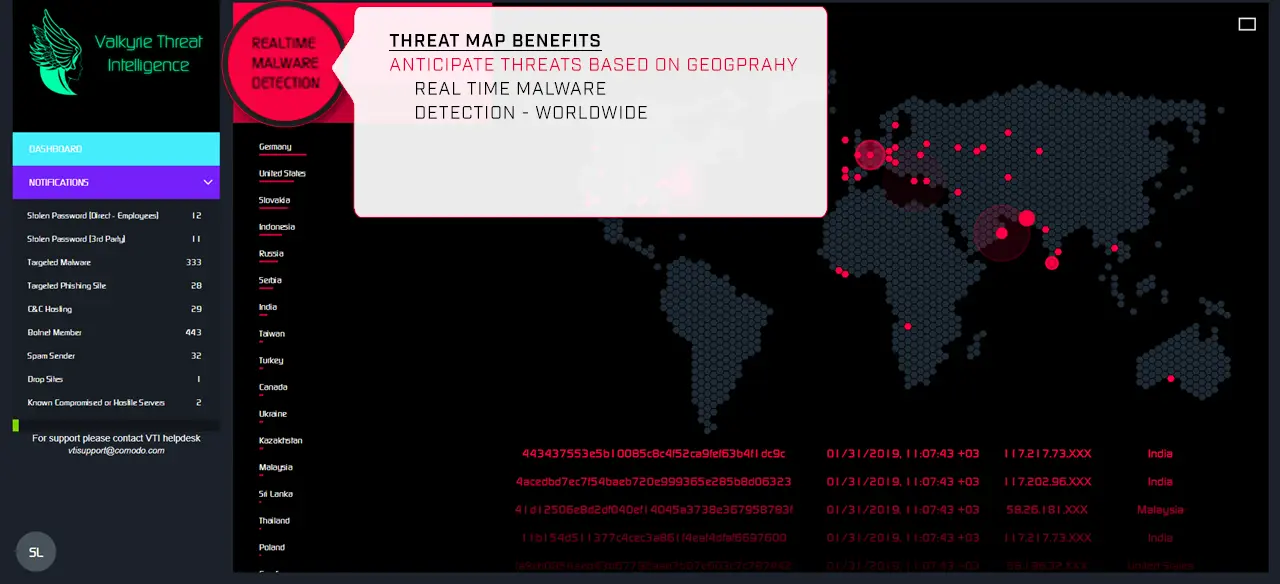 Threat Map Benefits