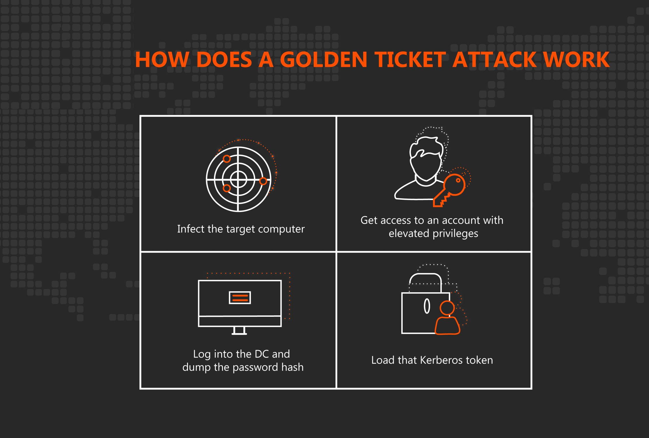 Golden Ticket Attack