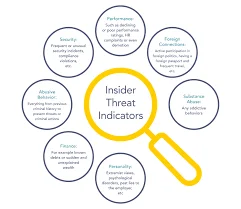 Insider Threat Indicators