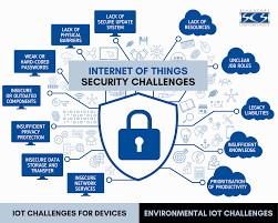 Internet of Things (IoT) Security