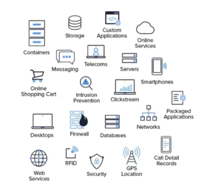 Log Files