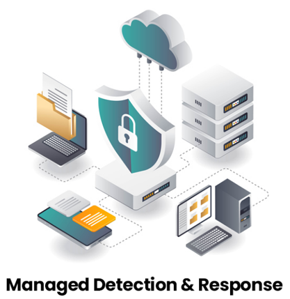 Managed Detection and Response (MDR)