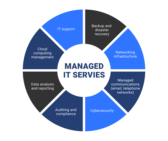 Managed IT EDR Security