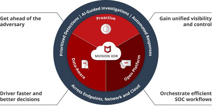 Xcitium ZeroDwell Containment isolates all unknown or suspect code