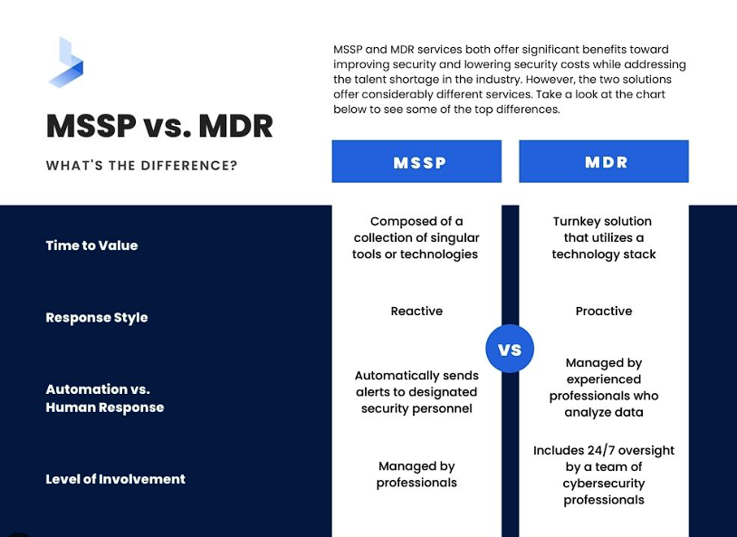 MDR vs MSSP