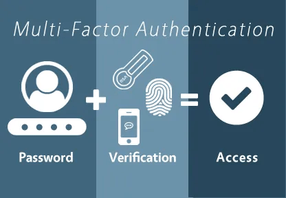 Multi-factor Authentication (MFA)