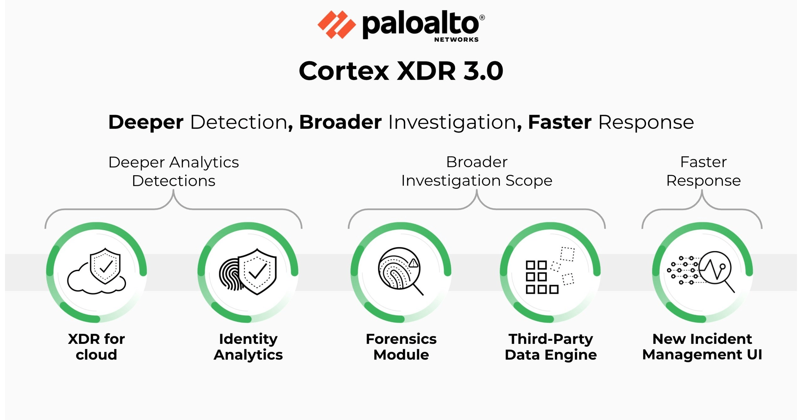 Xcitium ZeroDwell Containment isolates all unknown or suspect code