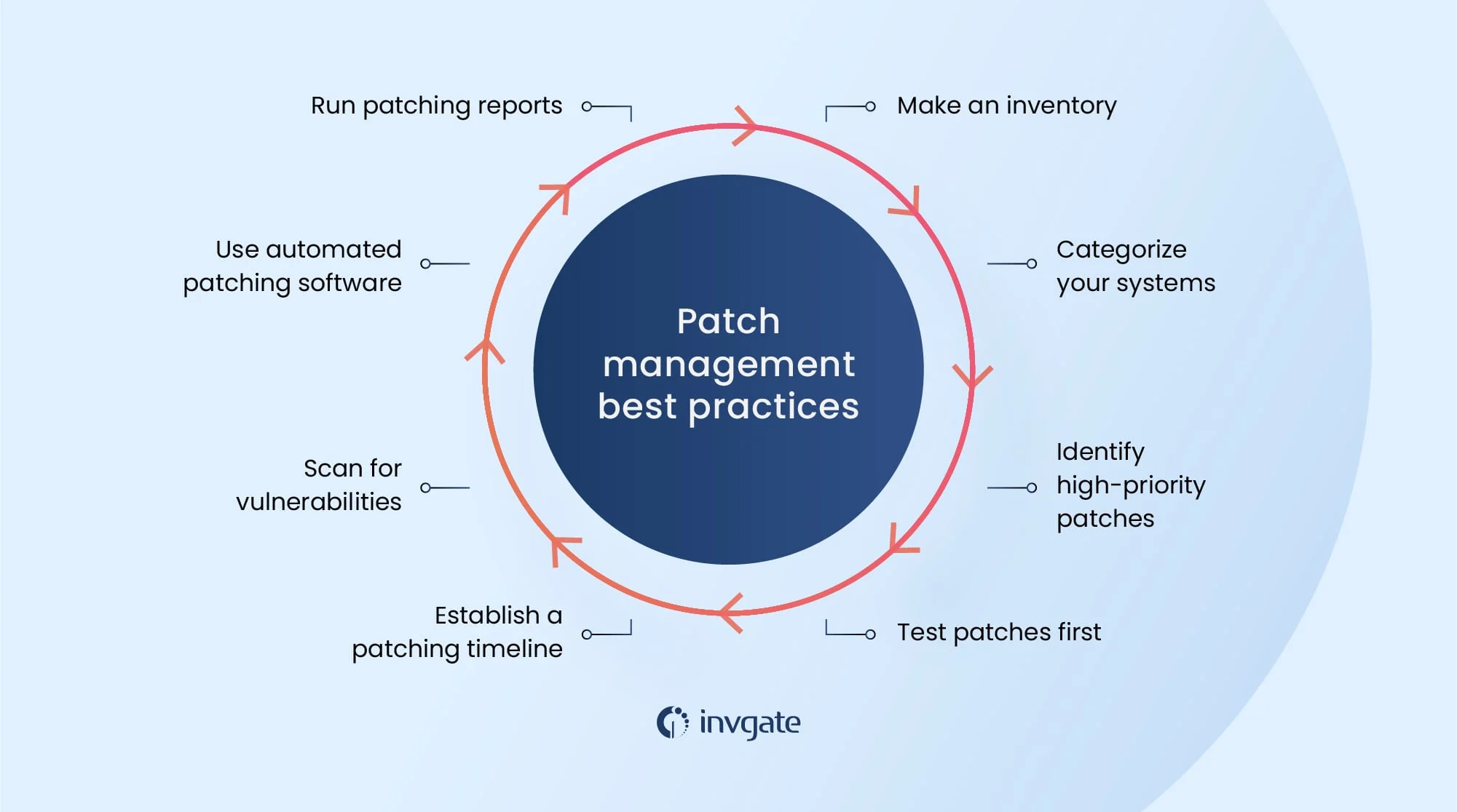 patch management