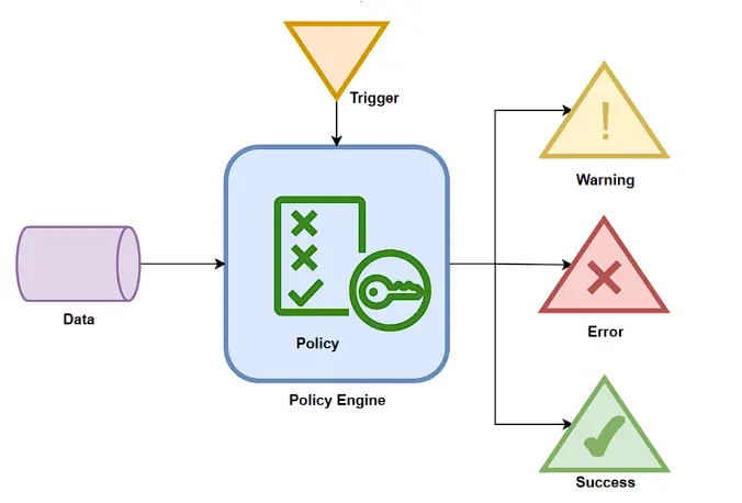 Policy As Code (PaC)