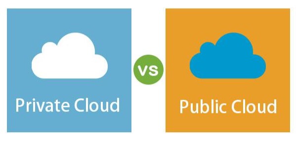 public cloud vs private cloud