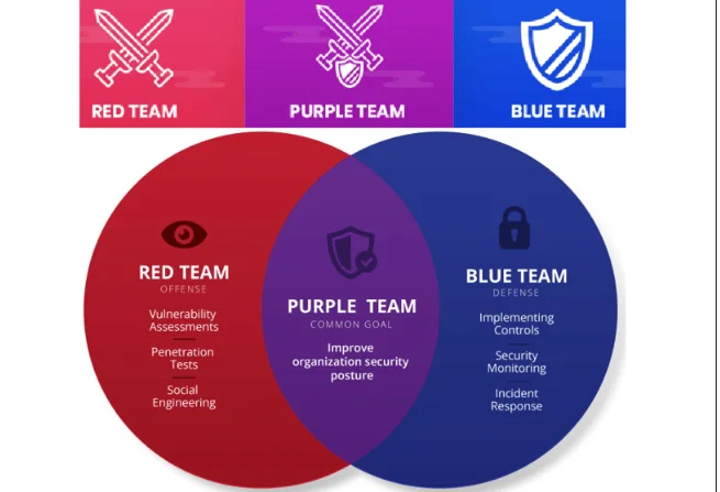 Premium Vector | Red team vs blue team, badge logo flag versus competition  tournament fight template with smoke