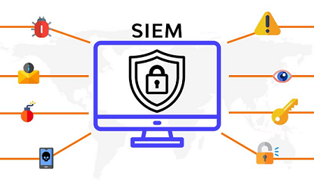 What is SIEM in EDR?