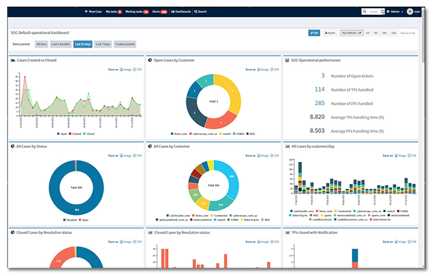 SOC Metric SLA Monitoring