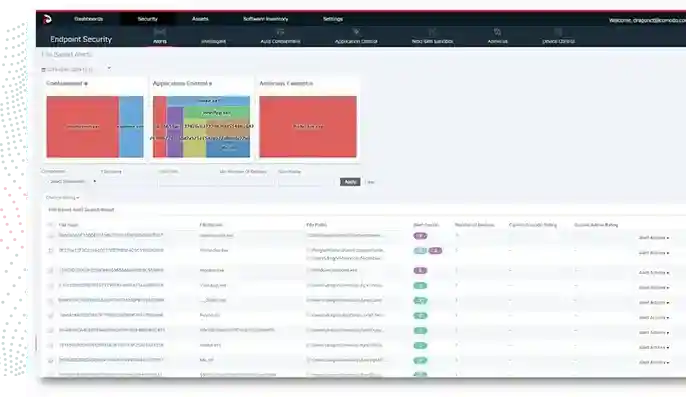 EDR verify every loose endpoint