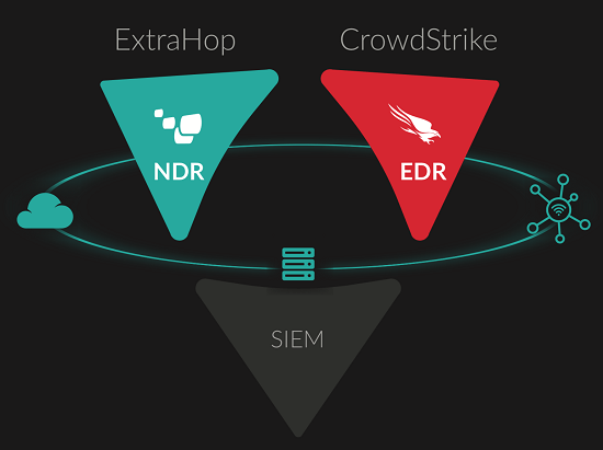 What is EDR and NDR: Definition of EDR