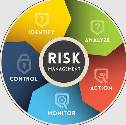 X-Force Threat Management