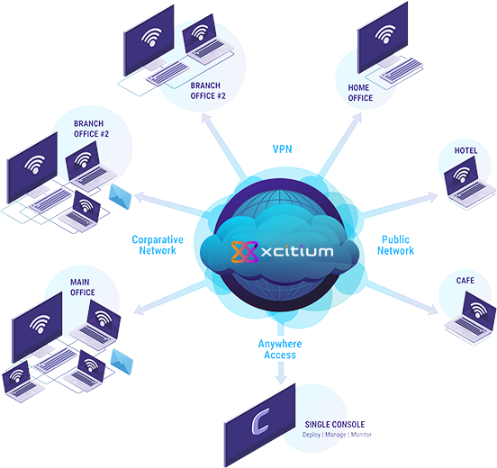 EDR Features