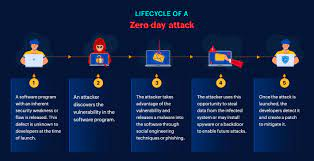 Zero-Day Exploits Defined, Explained, and Explored