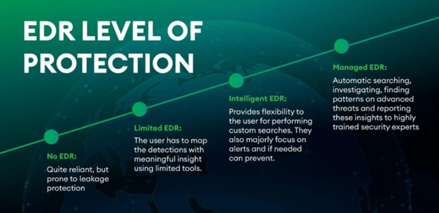 EDR Solutions